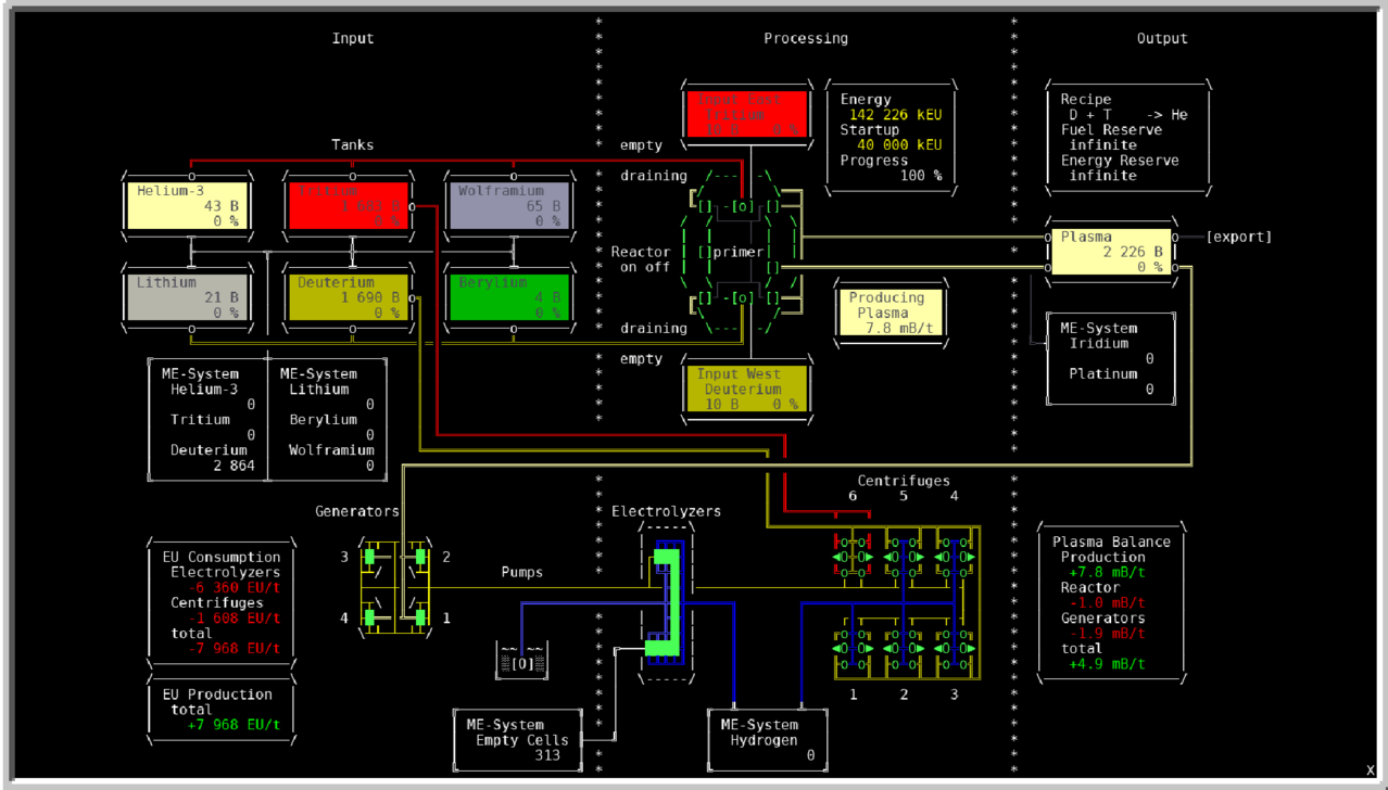 Shows the live state of the reactor and it&#039;s supplies.