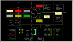 Reactor overview schematic